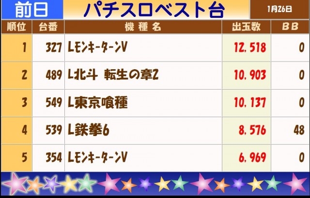テキサス白島店の最新情報画像