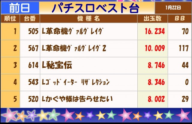 テキサス白島店の最新情報画像