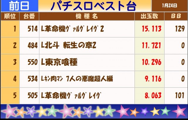 テキサス白島店の最新情報画像