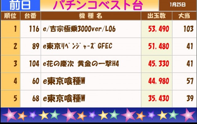 テキサス白島店の最新情報画像