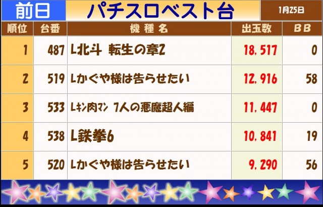 テキサス白島店の最新情報画像