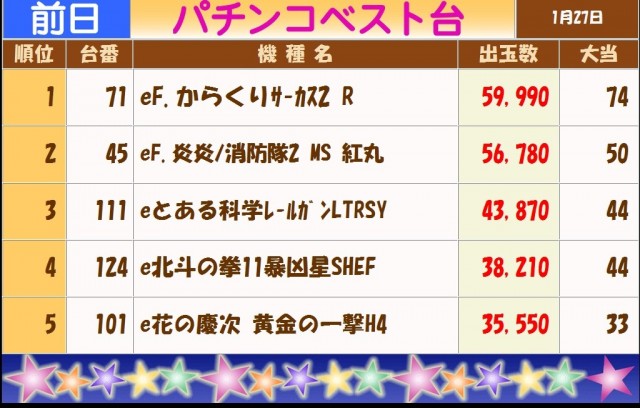 テキサス白島店の最新情報画像