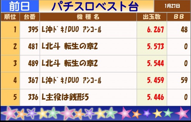 テキサス白島店の最新情報画像