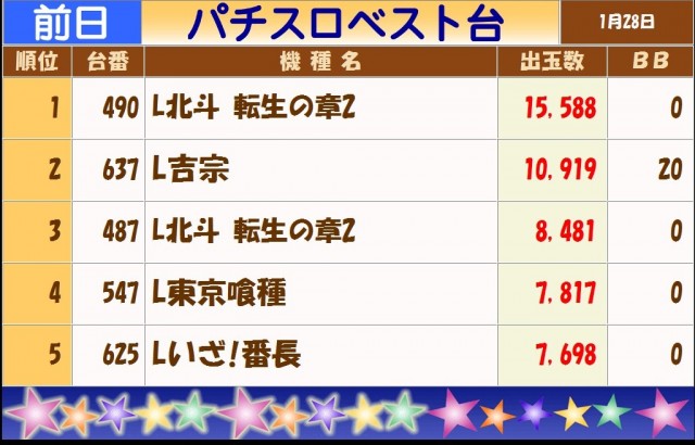 テキサス白島店の最新情報画像