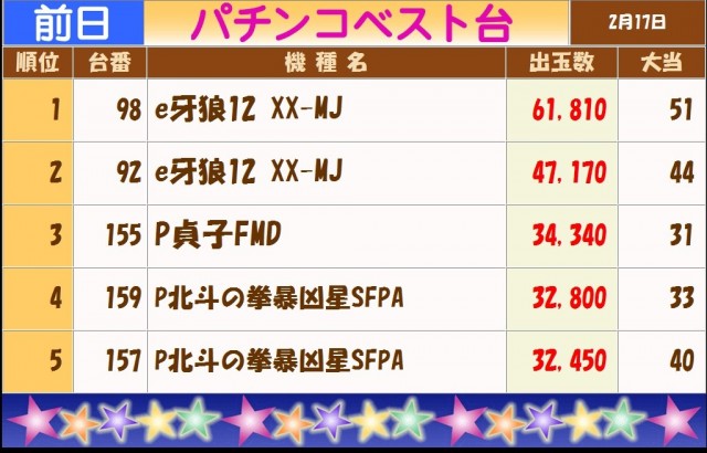 テキサス白島店の最新情報画像