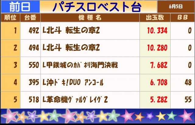 テキサス白島店の最新情報画像