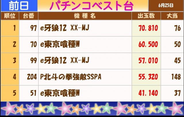 テキサス白島店の最新情報画像
