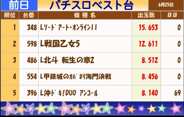 テキサス白島店の最新情報画像