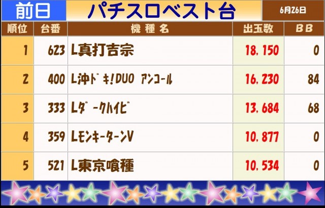 テキサス白島店の最新情報画像