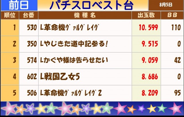 テキサス白島店の最新情報画像