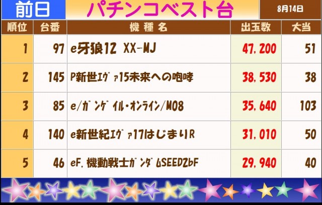 テキサス白島店の最新情報画像