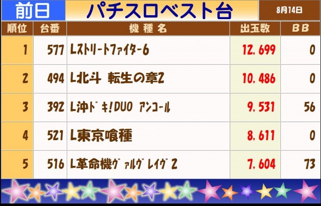 テキサス白島店の最新情報画像