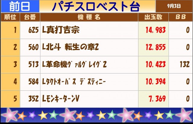 テキサス白島店の最新情報画像