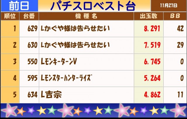 テキサス白島店の最新情報画像