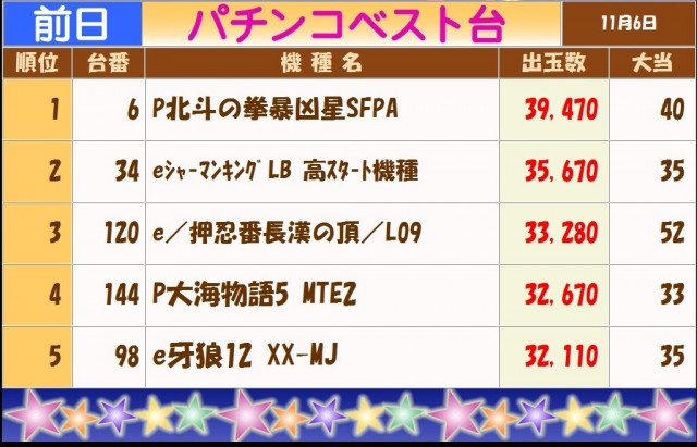 テキサス白島店の最新情報画像