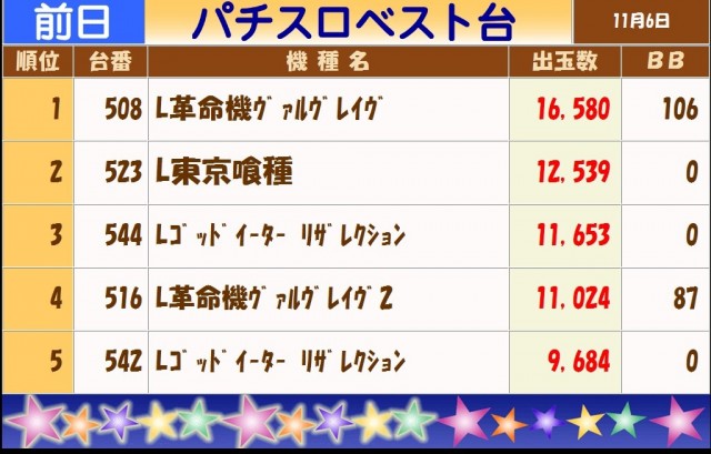 テキサス白島店の最新情報画像