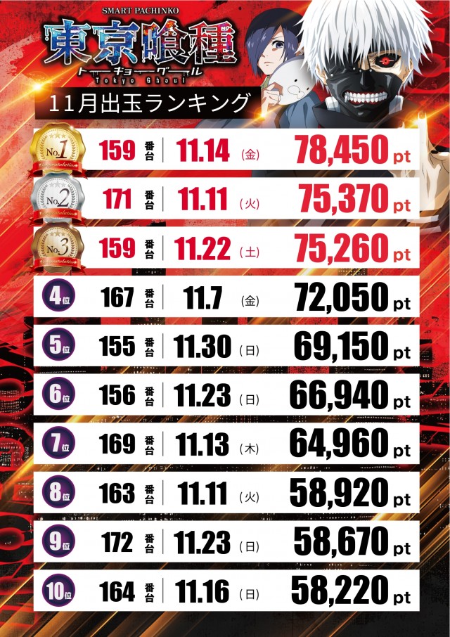 テキサス段原店の最新情報画像