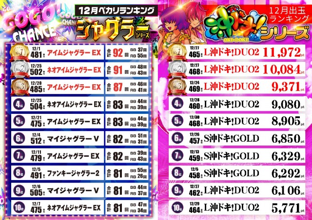 テキサス段原店の最新情報画像