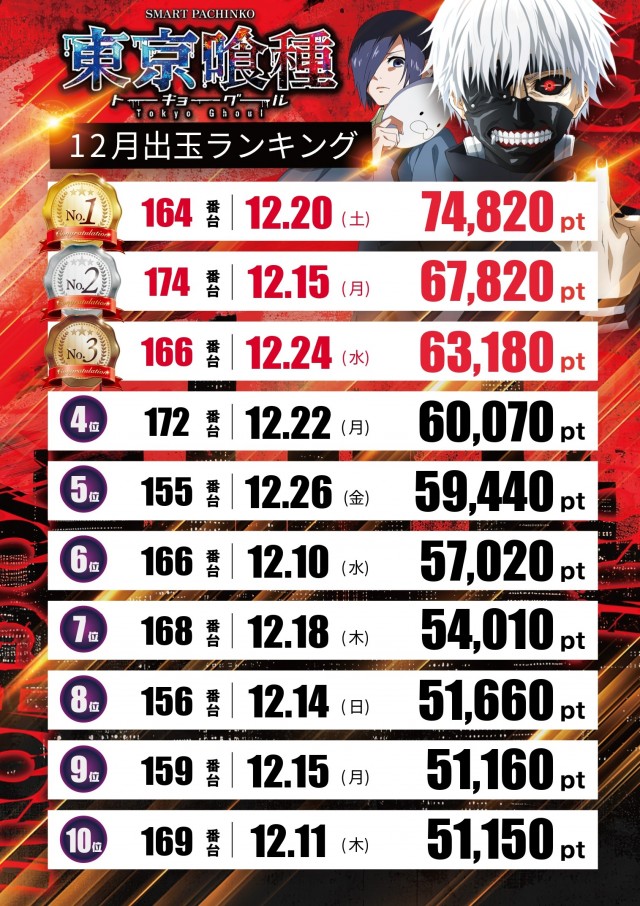 テキサス段原店の最新情報画像