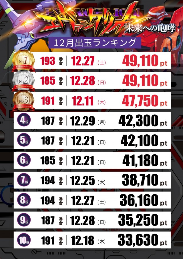 テキサス段原店の最新情報画像