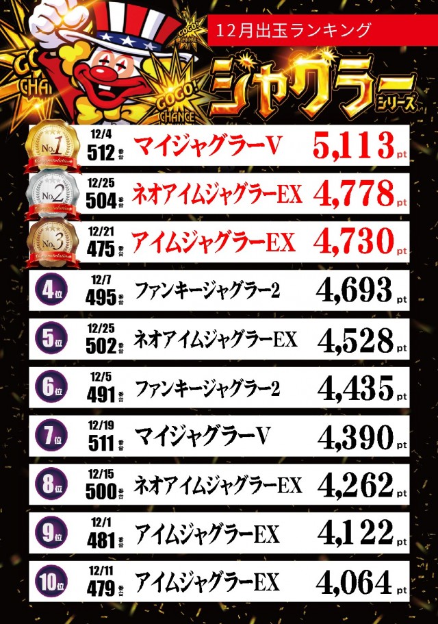 テキサス段原店の最新情報画像