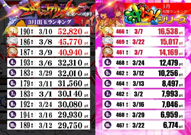 テキサス段原店の最新情報画像