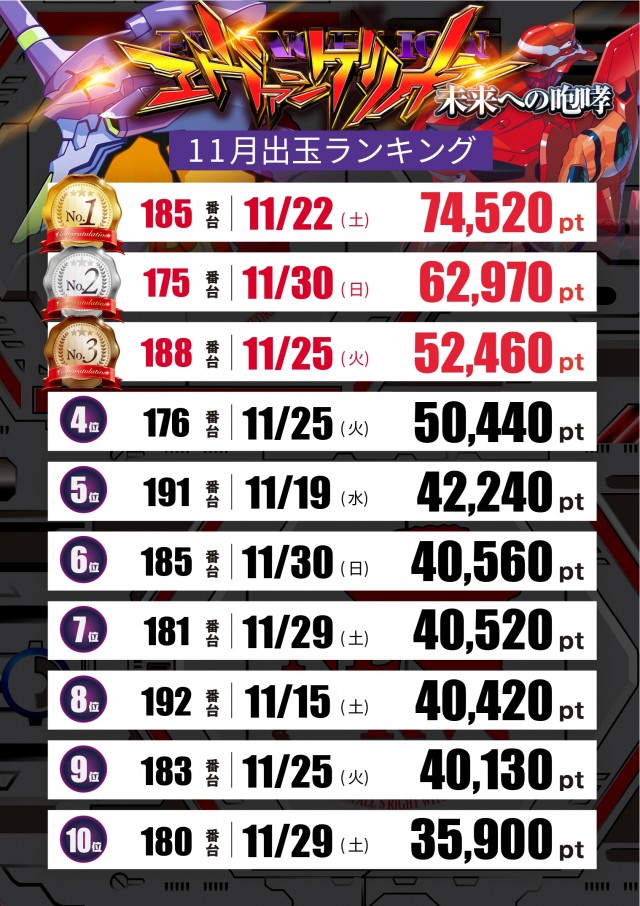 テキサス段原店の最新情報画像