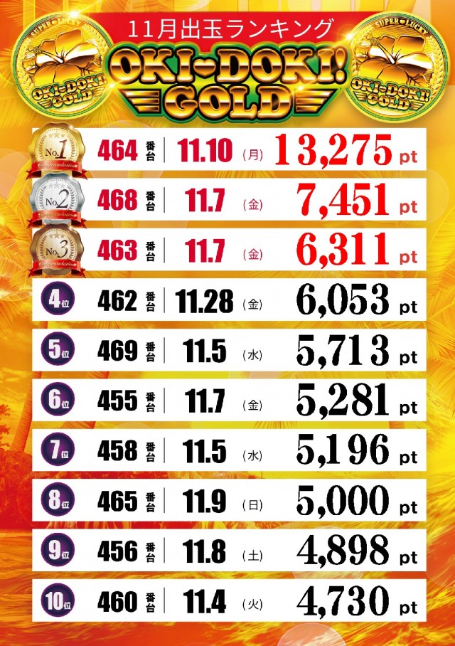 テキサス段原店の最新情報画像