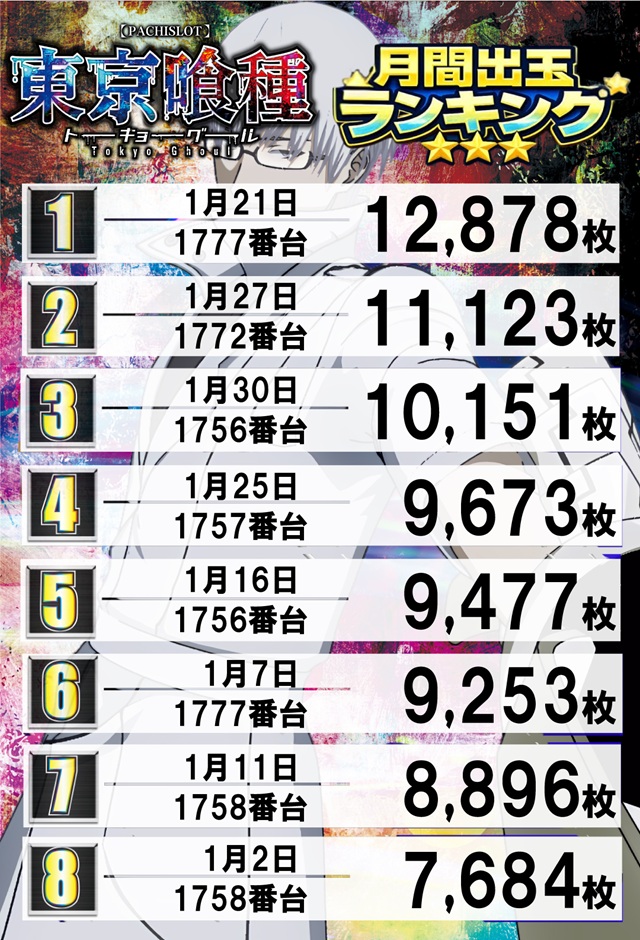 スーパーハリウッド宇品&アルファーの最新情報画像