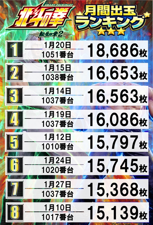 スーパーハリウッド宇品&アルファーの最新情報画像