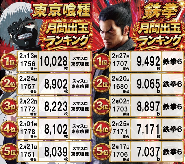 スーパーハリウッド宇品&アルファーの最新情報画像