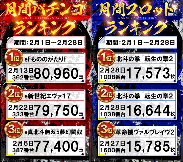 スーパーハリウッド宇品&アルファーの最新情報画像