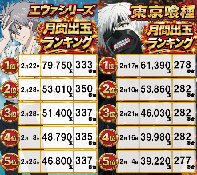 スーパーハリウッド宇品&アルファーの最新情報画像