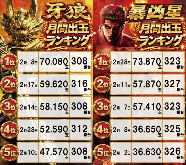 スーパーハリウッド宇品&アルファーの最新情報画像