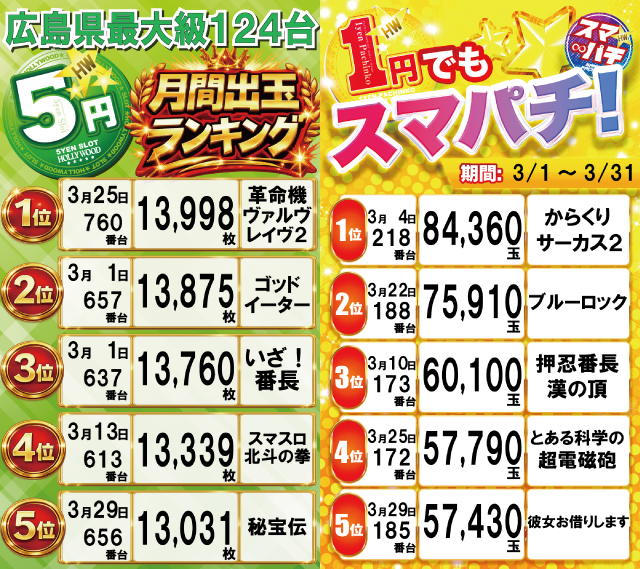 スーパーハリウッド宇品&アルファーの最新情報画像