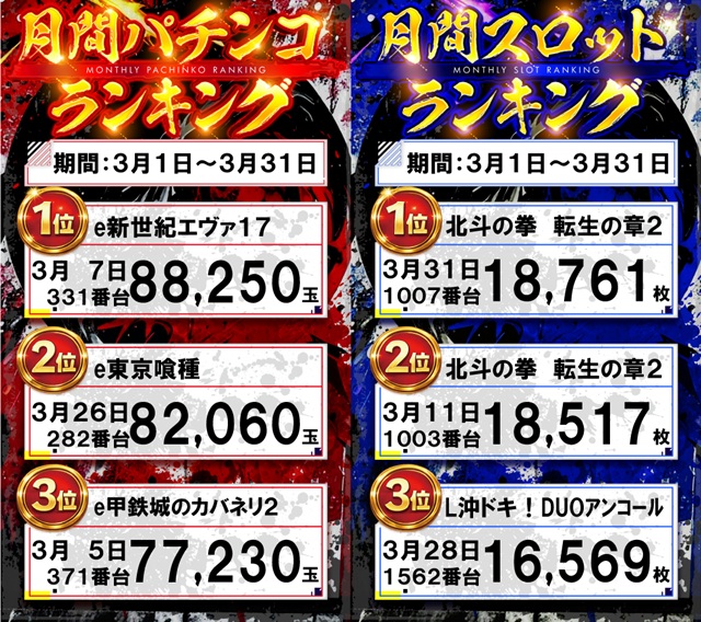 スーパーハリウッド宇品&アルファーの最新情報画像