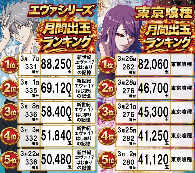 スーパーハリウッド宇品&アルファーの最新情報画像