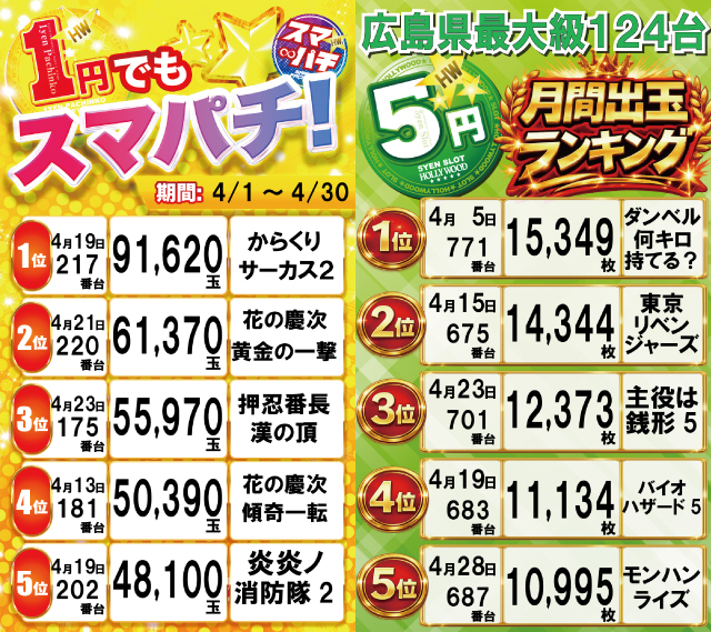 スーパーハリウッド宇品&アルファーの最新情報画像