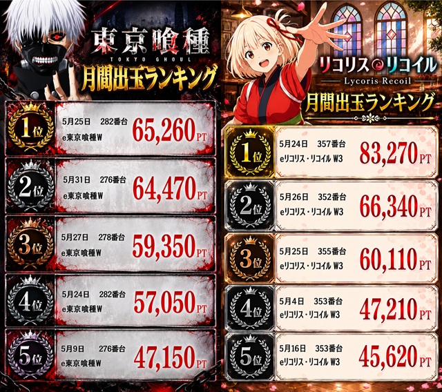 スーパーハリウッド宇品&アルファーの最新情報画像