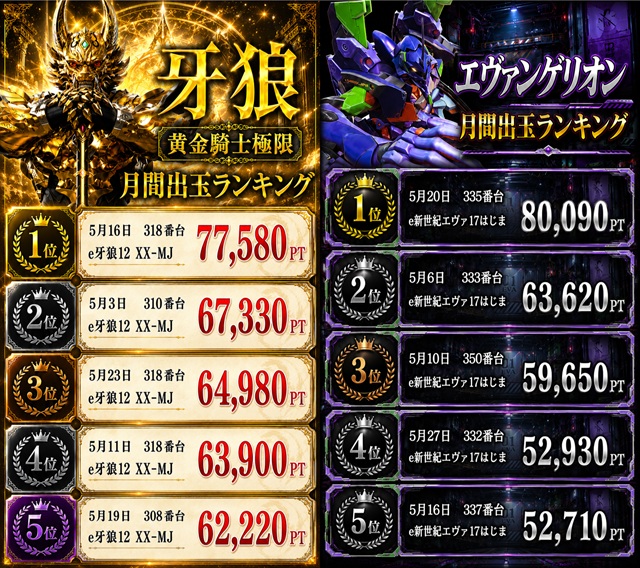 スーパーハリウッド宇品&アルファーの最新情報画像