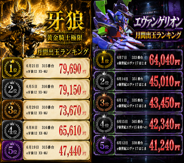 スーパーハリウッド宇品&アルファーの最新情報画像