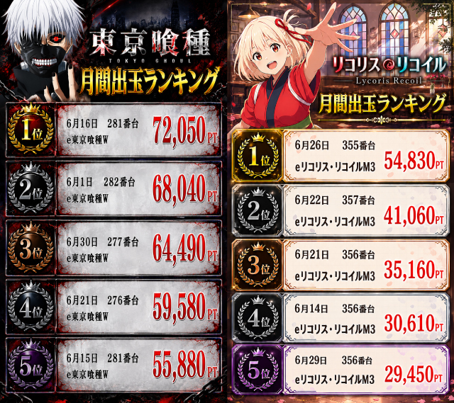 スーパーハリウッド宇品&アルファーの最新情報画像