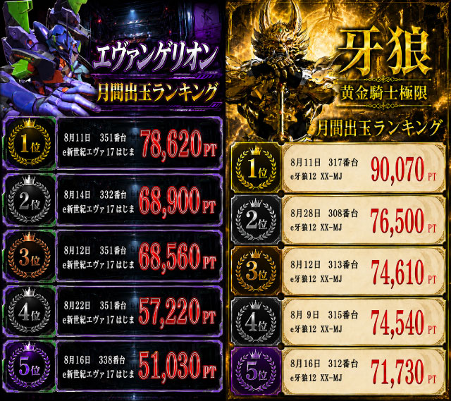 スーパーハリウッド宇品&アルファーの最新情報画像