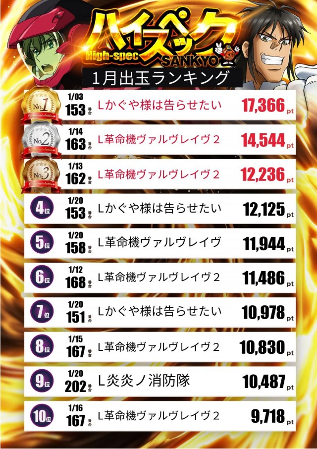 スロットテキサス段原店の最新情報画像