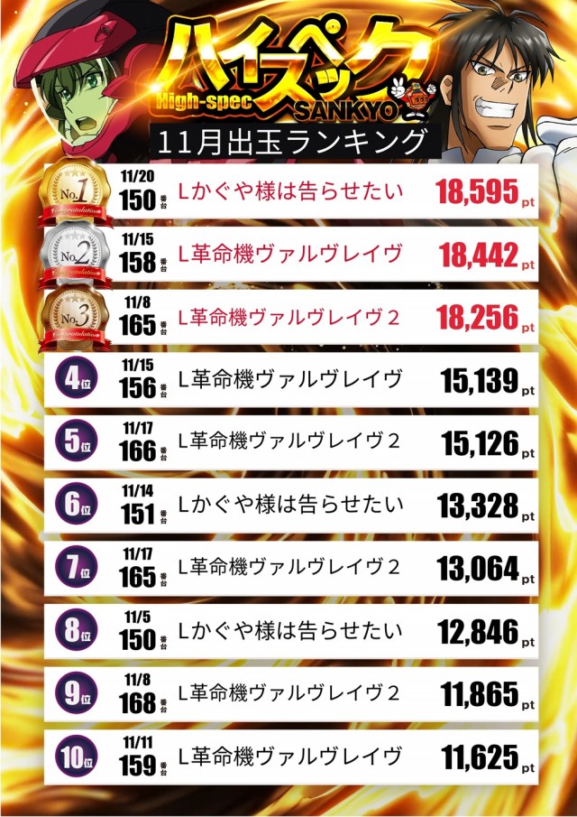 スロットテキサス段原店の最新情報画像