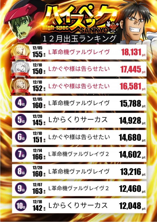 スロットテキサス段原店の最新情報画像