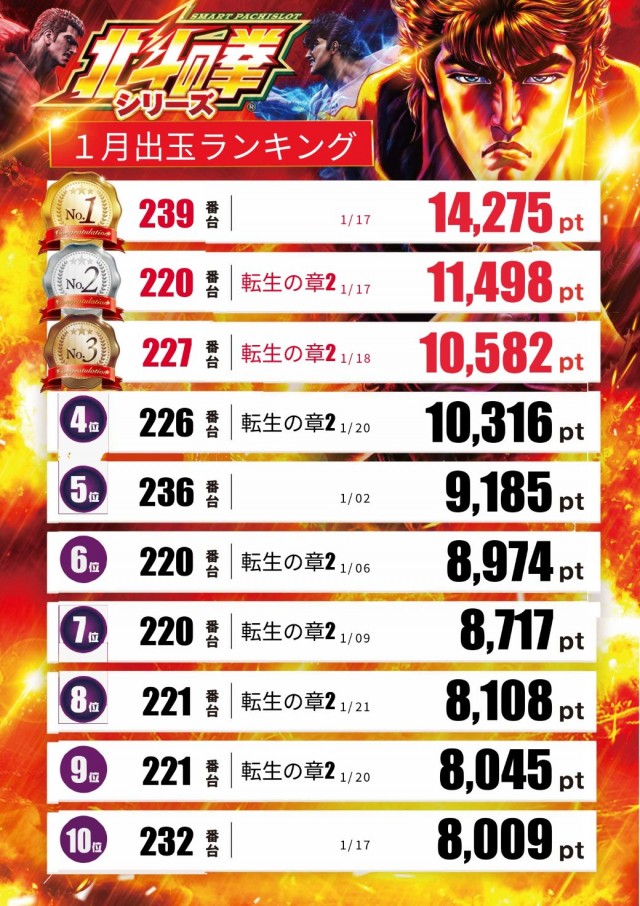 スロットテキサス段原店の最新情報画像