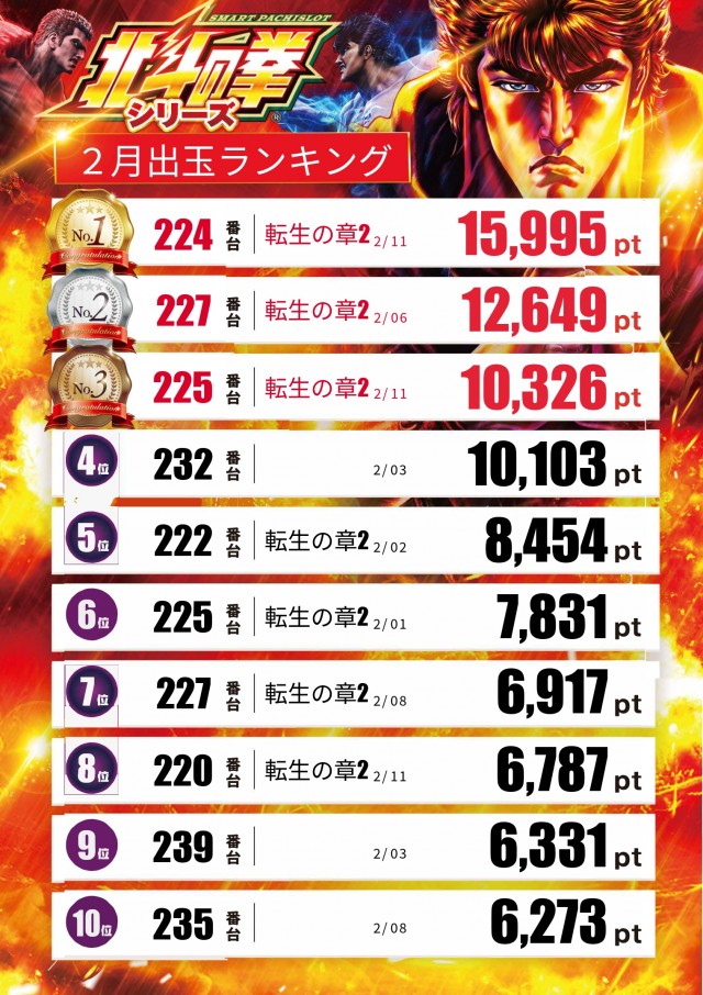 スロットテキサス段原店の最新情報画像