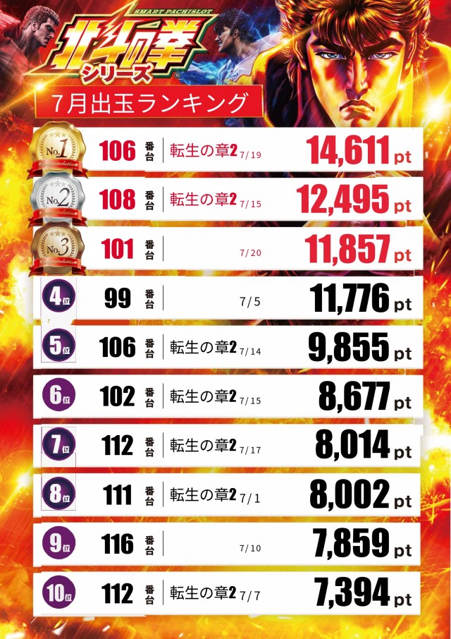 スロットテキサス段原店の最新情報画像