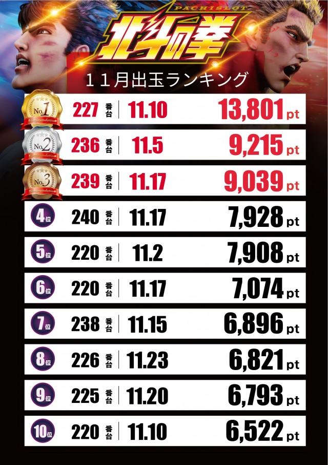 スロットテキサス段原店の最新情報画像